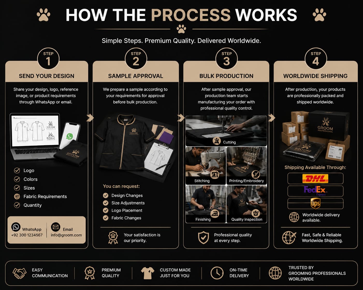 Process